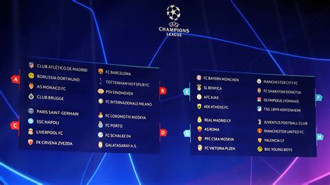 UEFA Champions League Draw: Date, time, live streaming and everythin.